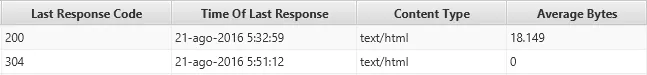 crawl budget optimización