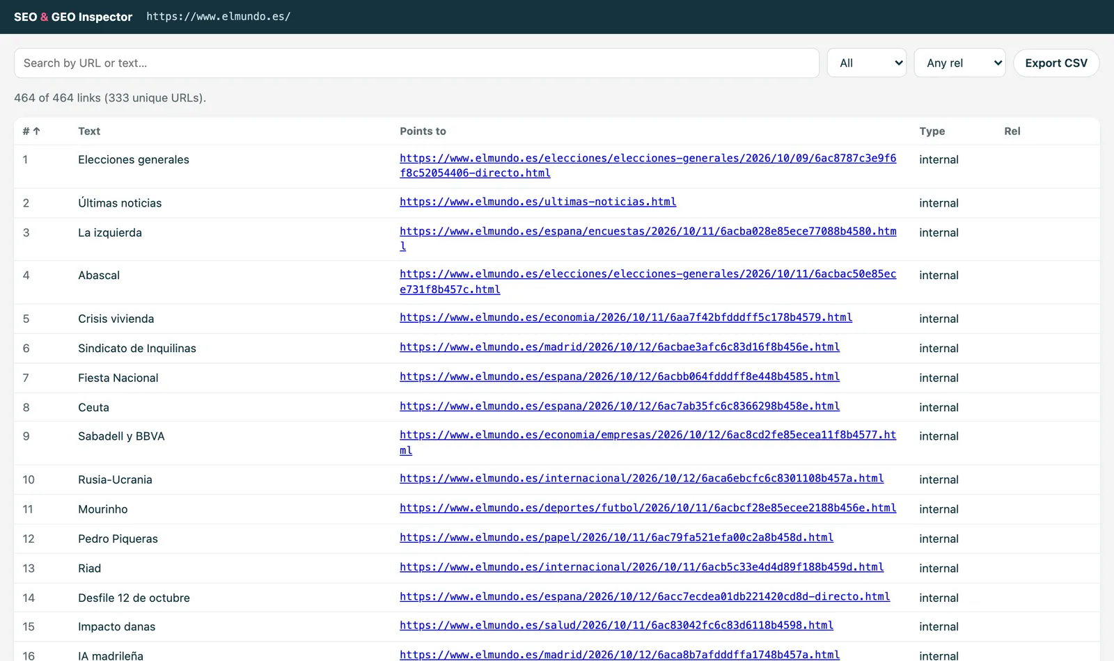 Links table for elmundo.es with text, URL, type and rel