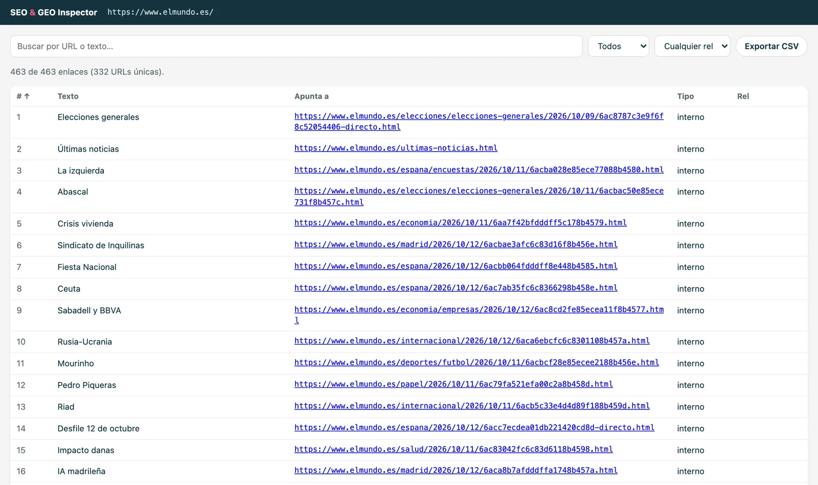 Tabla de enlaces de elmundo.es con texto, URL, tipo y rel
