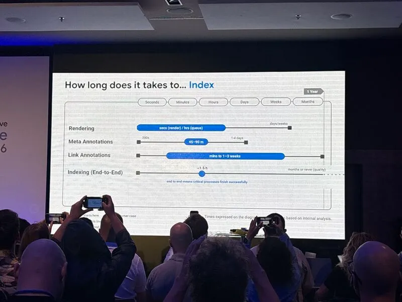 Slide "How long does it takes to… Index" con los tiempos de rendering, meta annotations, link annotations e indexing end-to-end