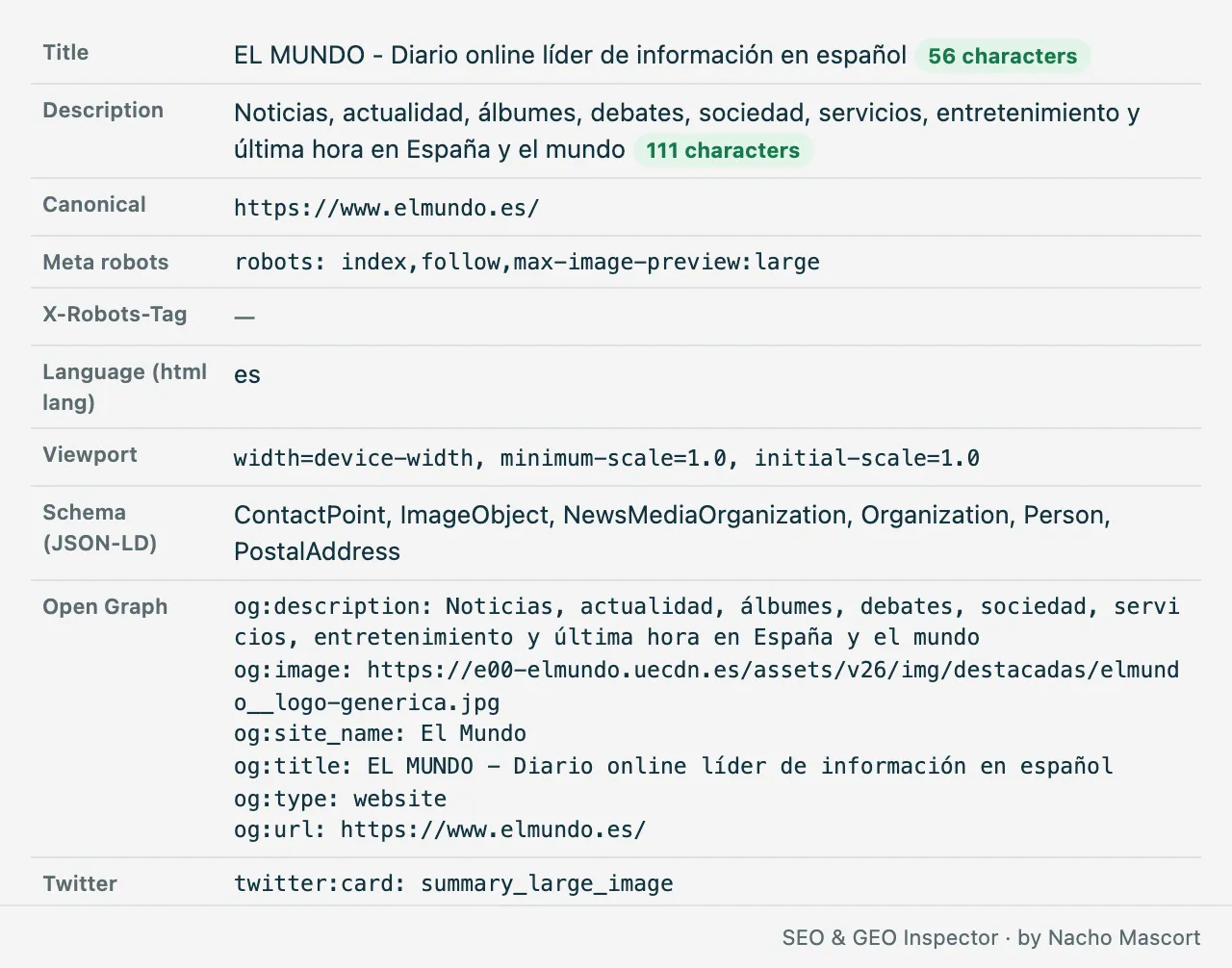Metadata for elmundo.es