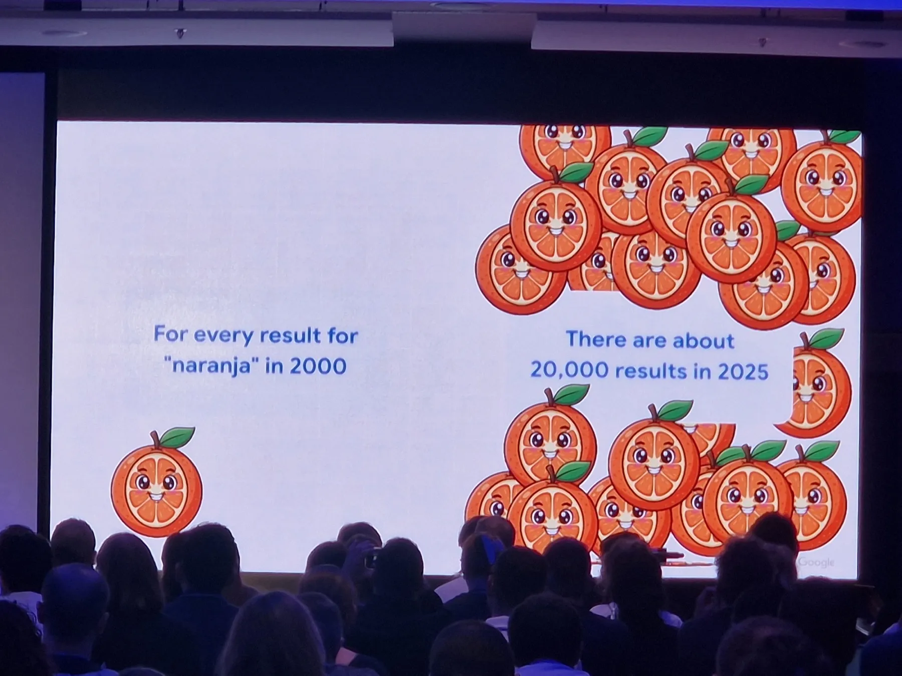 Slide: por cada resultado para "naranja" en el año 2000 hay unos 20.000 en 2025