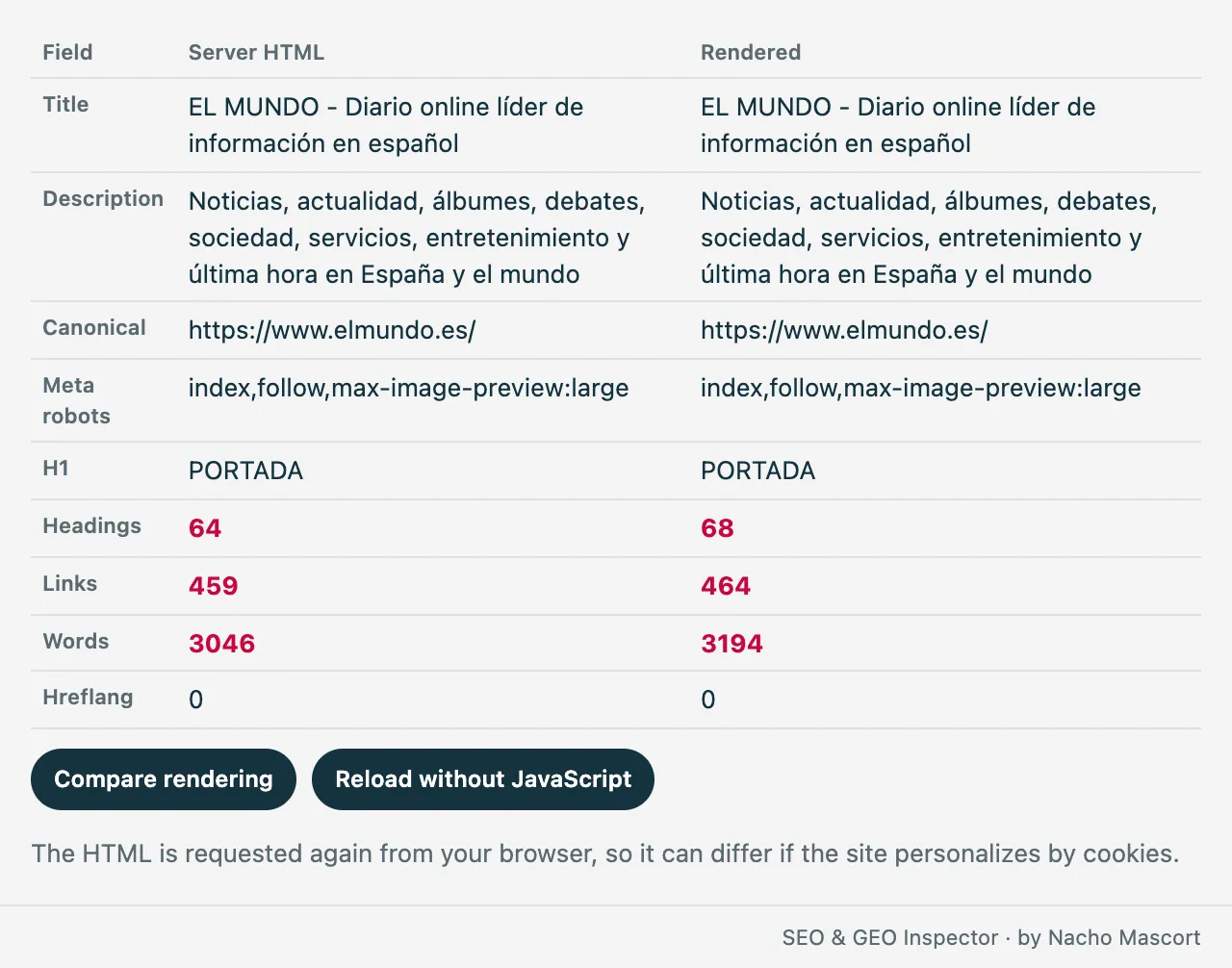 Server HTML compared with the rendered page