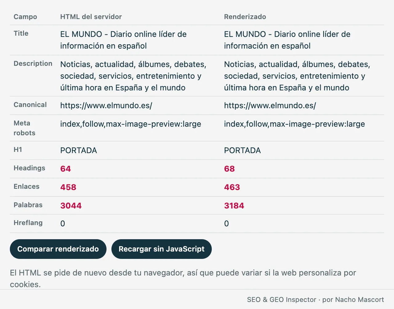 Comparación del HTML del servidor con el renderizado