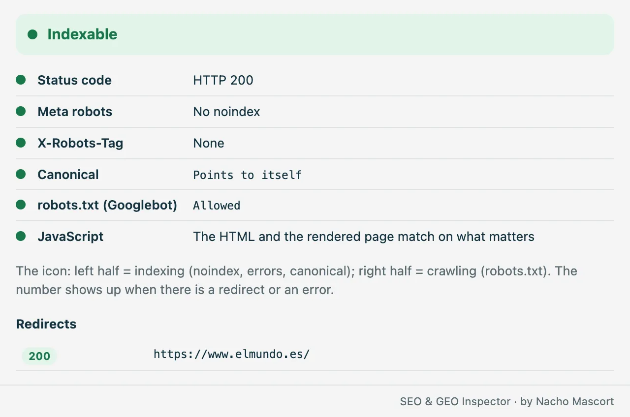 Indexability summary for elmundo.es
