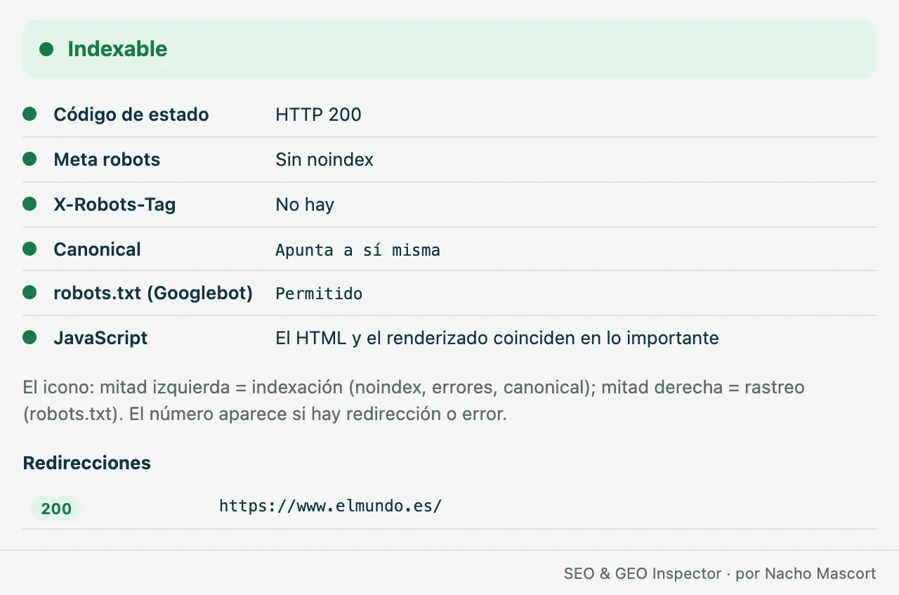 Resumen de indexabilidad de elmundo.es