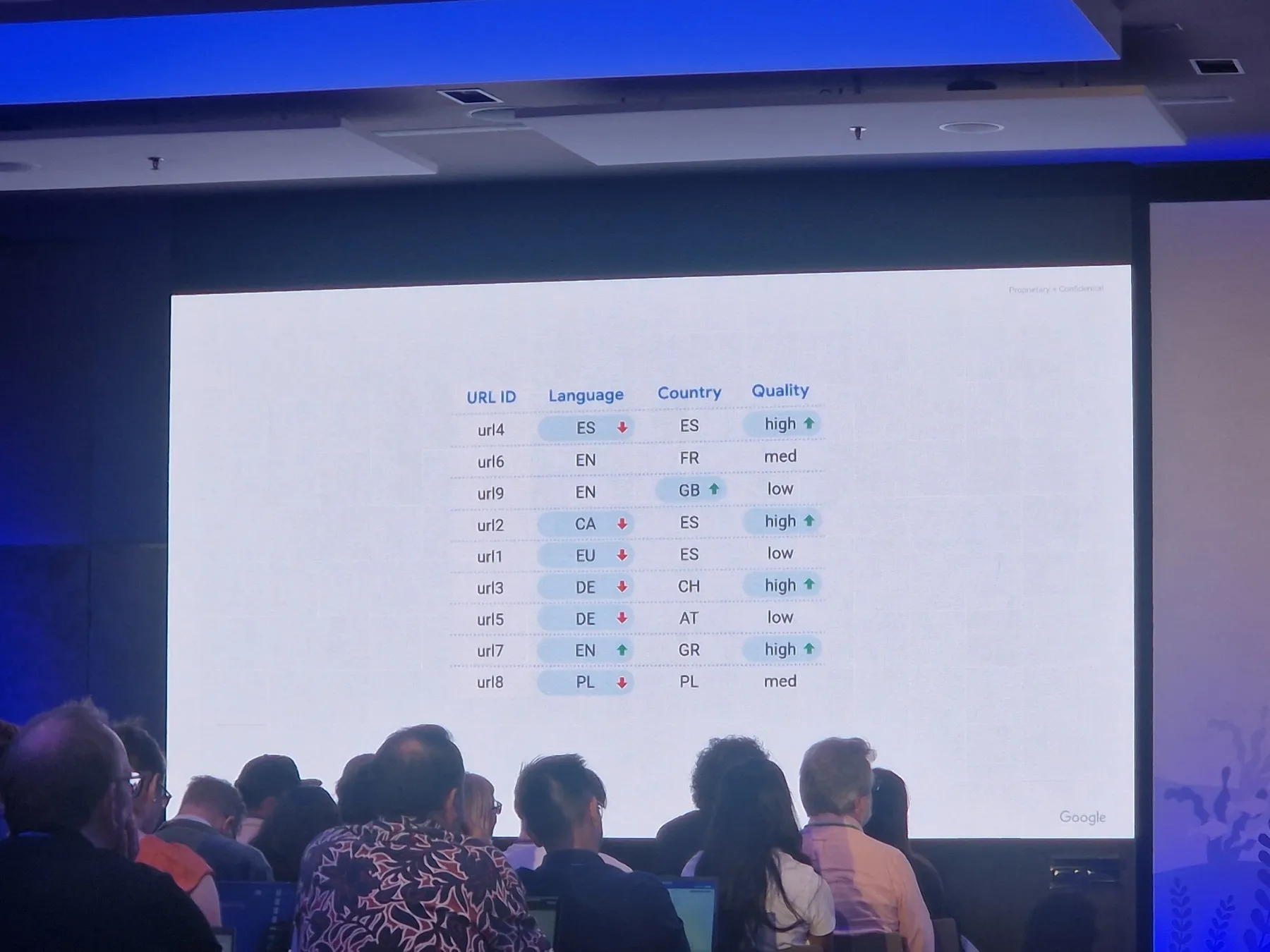 Slide de la charla de retrieval: las URLs de quality high suben y las de idioma distinto bajan
