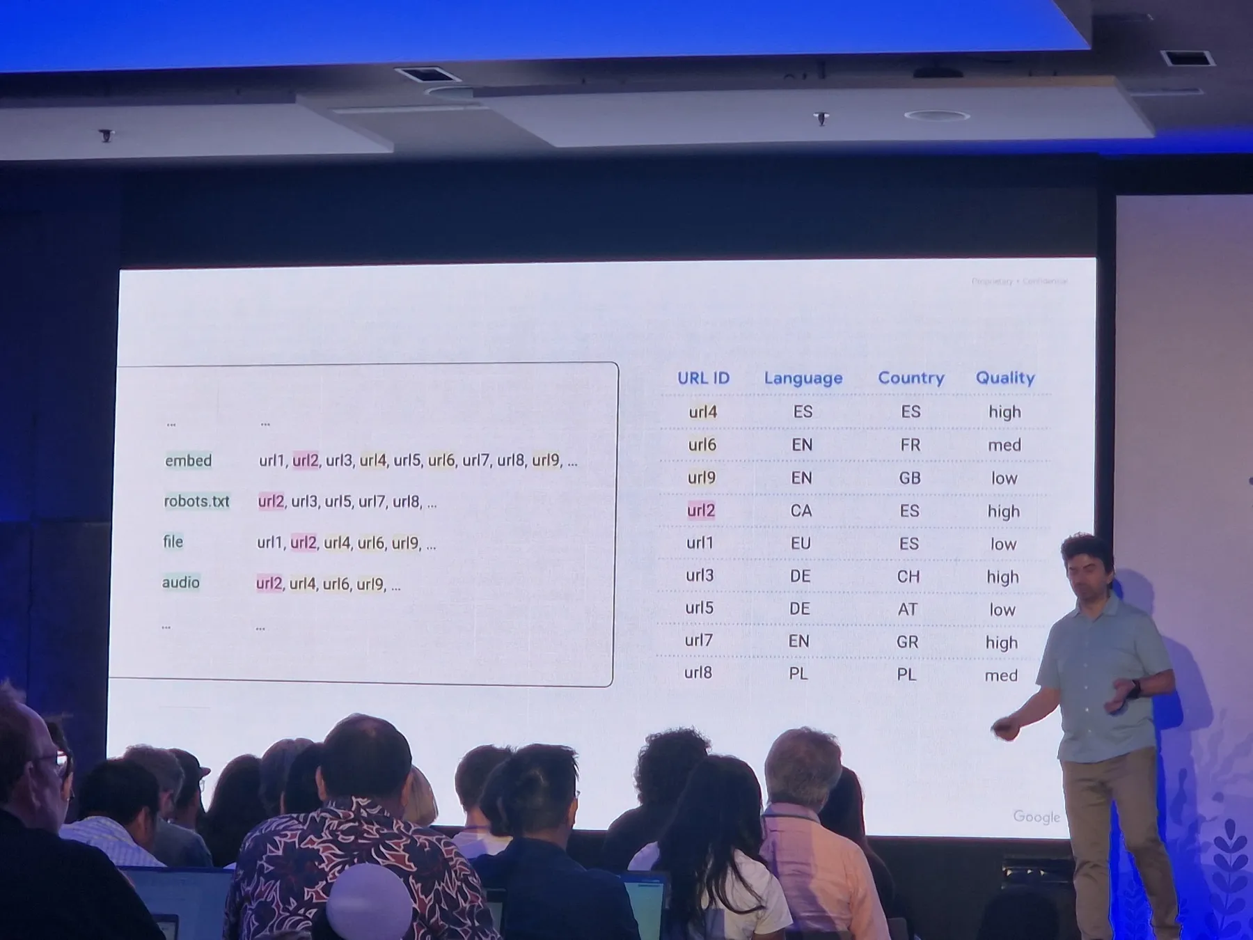 Slide de la charla de retrieval: lista de URLs candidatas con su idioma, país y quality (high, med, low)