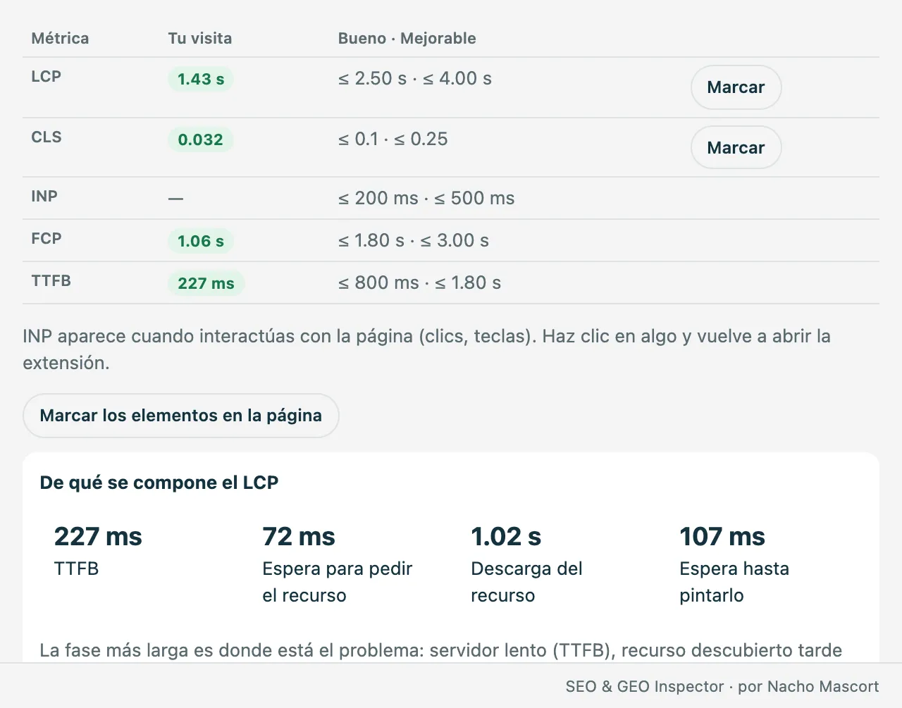 Core Web Vitals de la visita